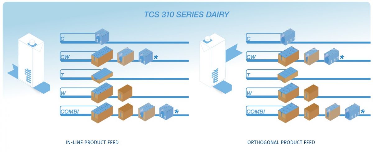 TCS 310 Series Dairy