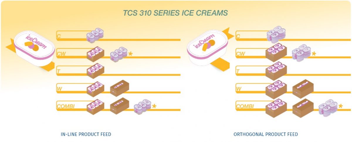 TCS 310 Series Ice Cream
