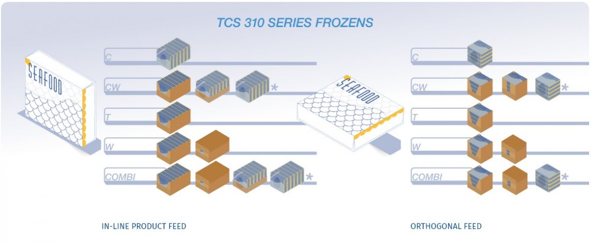 TCS 310 Series Ice Frozens