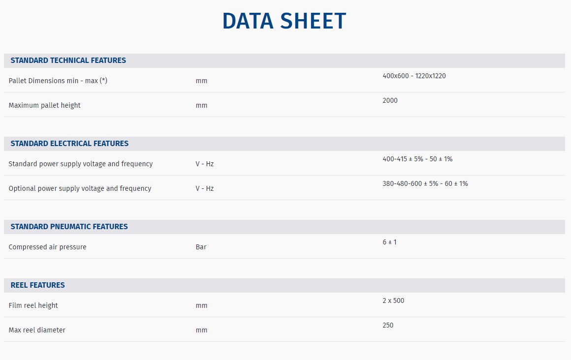 Helix MAX data sheet