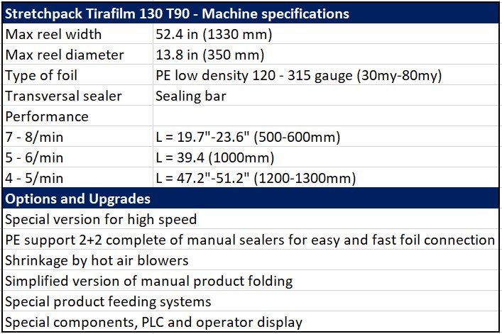 Sotemapack Stretchpack Tirafilm 130 T90 specifications