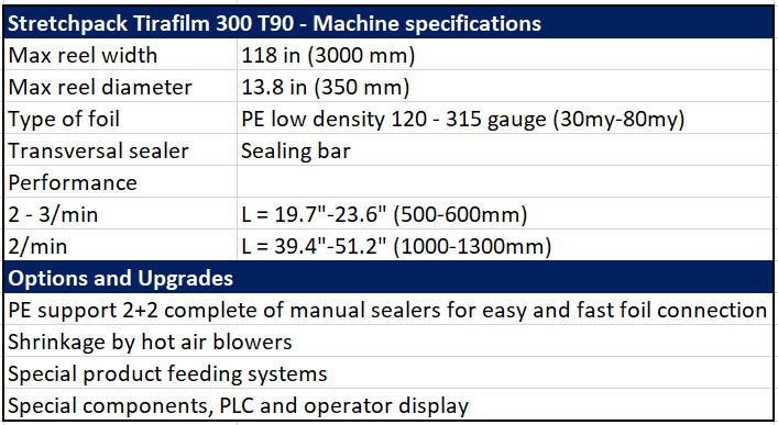 Sotemapack Stretchpack Tirafilm 300 T90 specifications