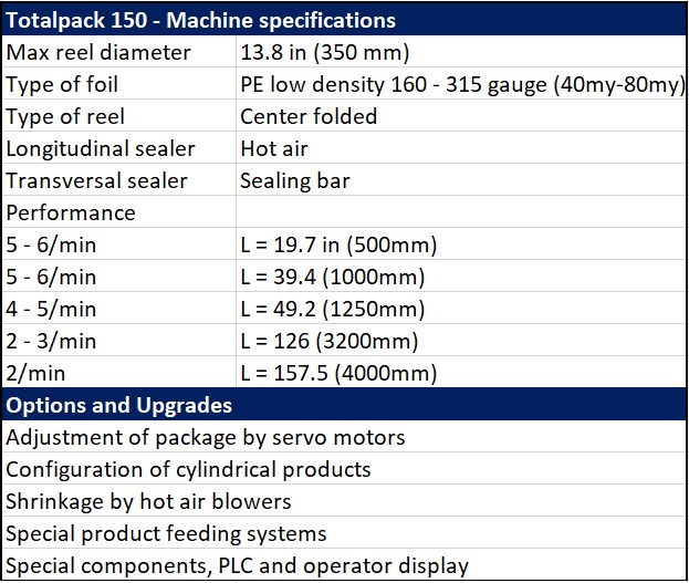 Sotemapack TotalPack 150 specifications