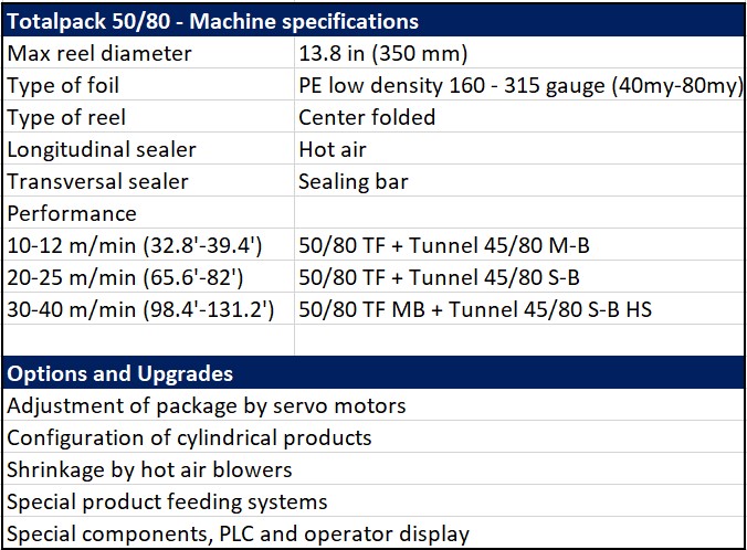 Sotemapack TotalPack 50_80 specifications