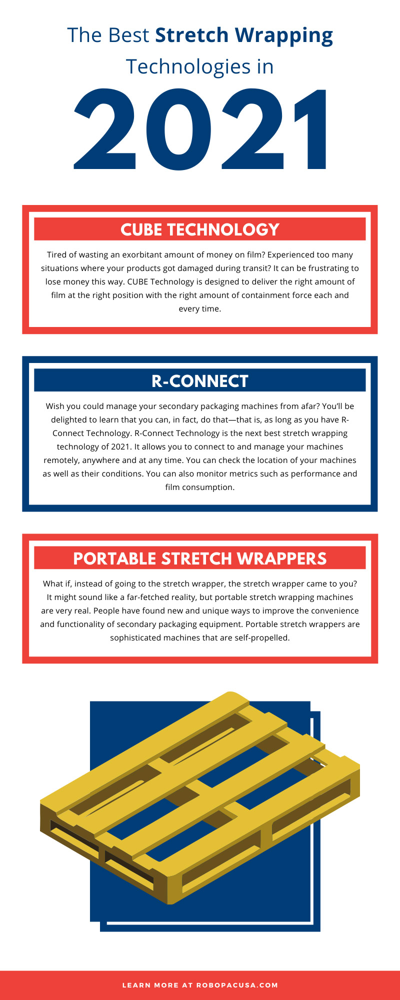 The Best Stretch Wrapping Technologies in 2021