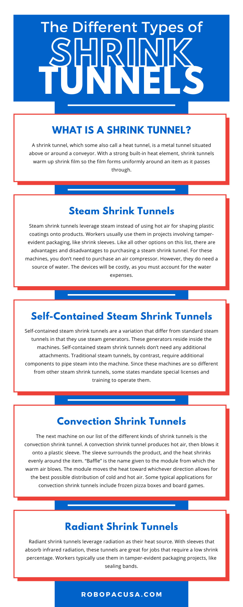 The Different Types of Shrink Tunnels