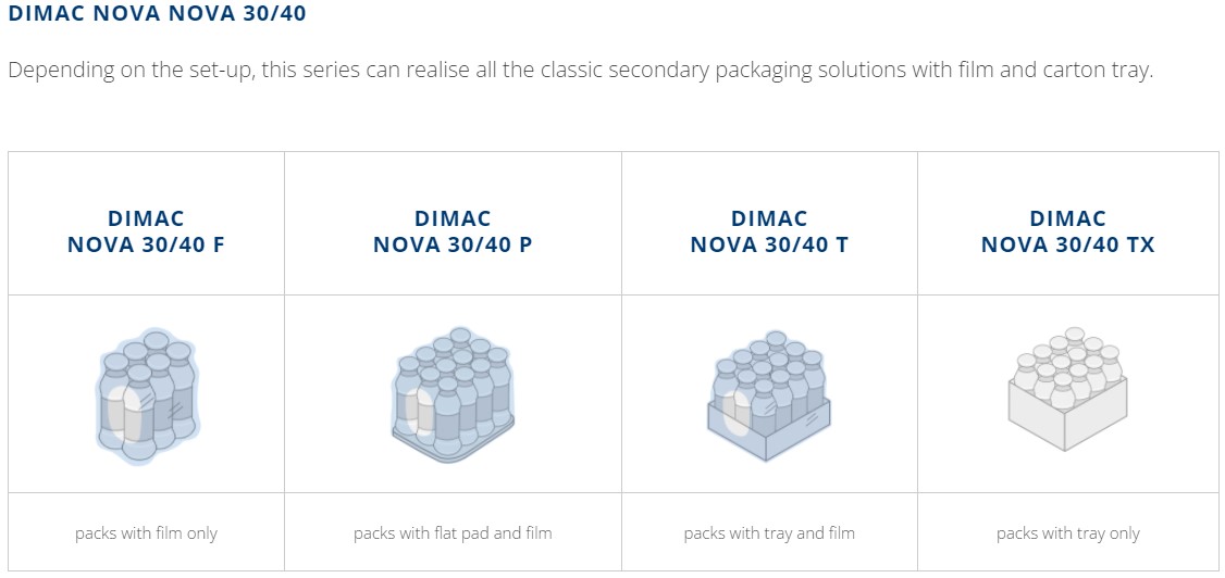 DIMAC NOVA 30-40 packaging formats