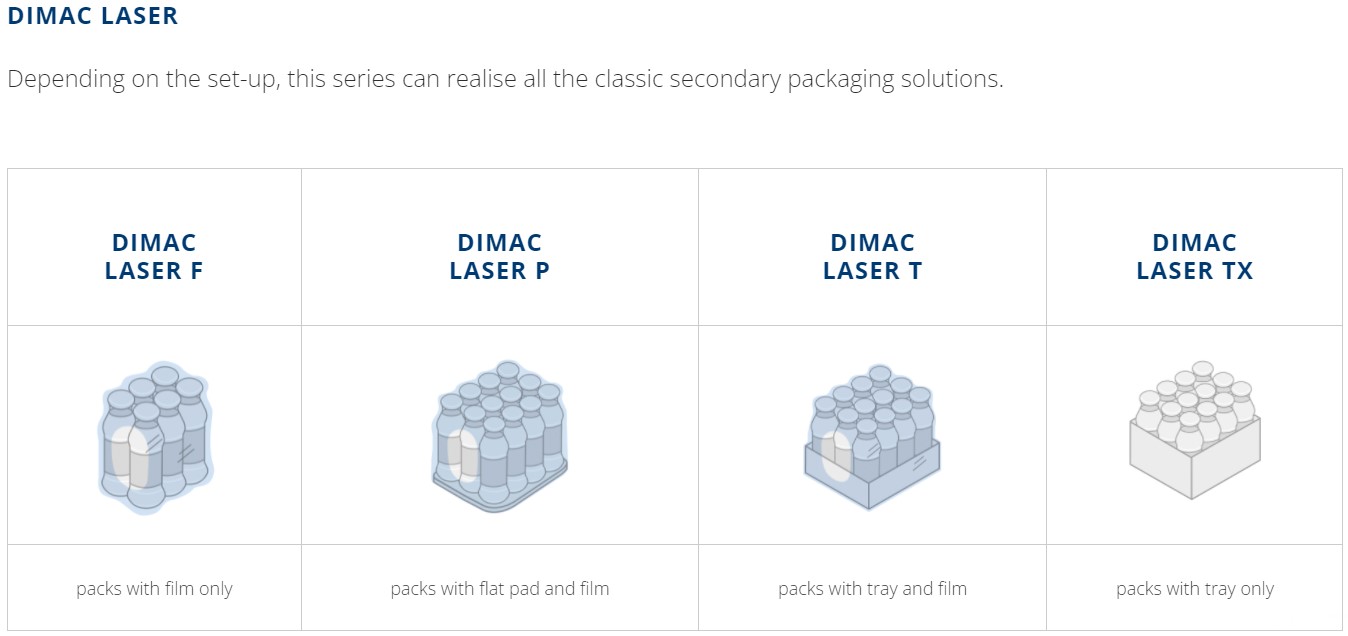 DIMAC LASER packaging formats