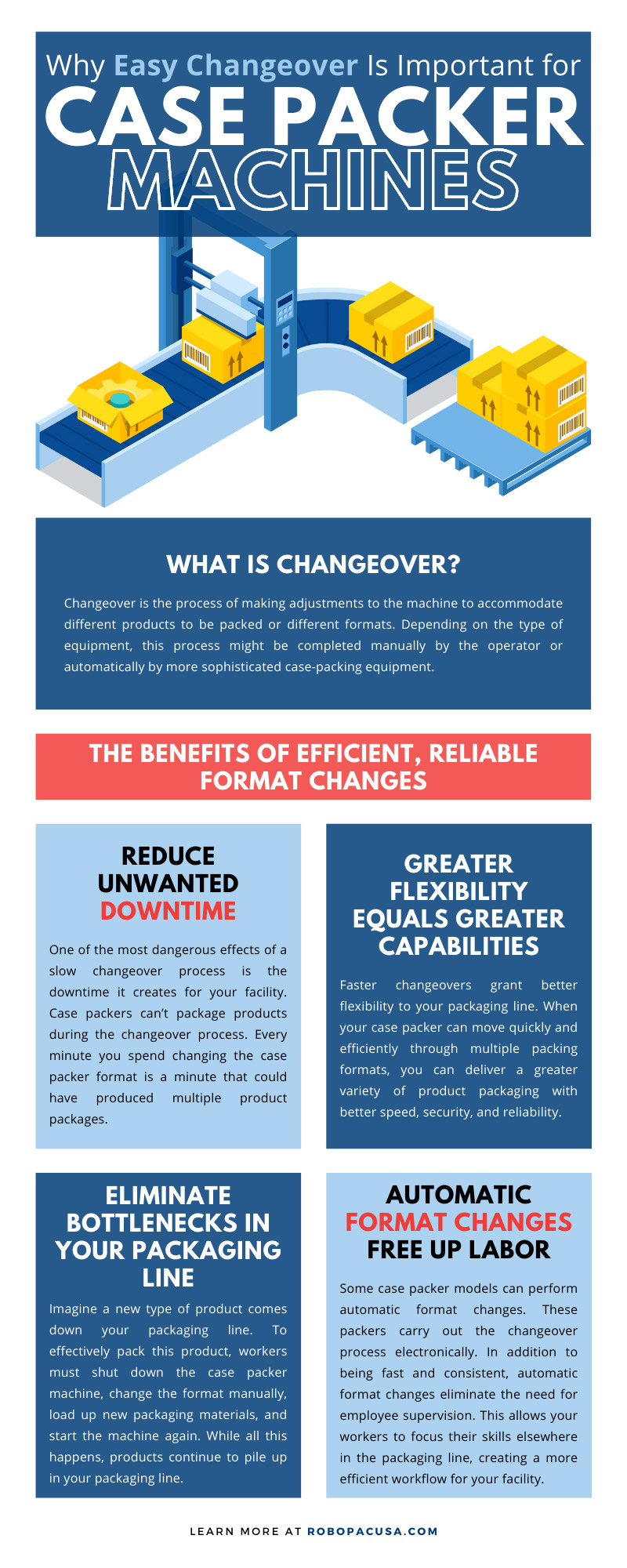 Why Easy Changeover Is Important for Case Packer Machines