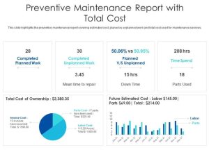 Customized Maintenance Report