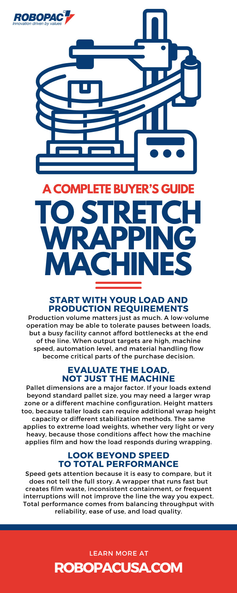 A Complete Buyer’s Guide to Stretch Wrapping Machines